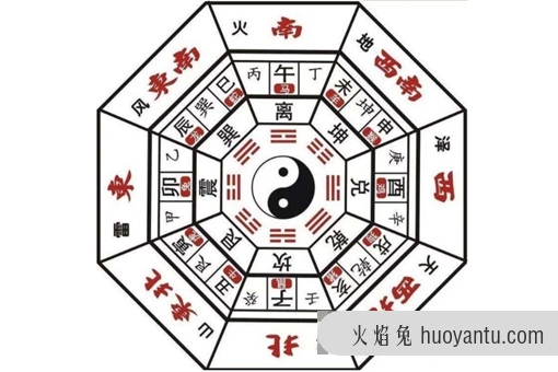 算卦是谁发明的?是周文王姬昌发明了算卦吗?