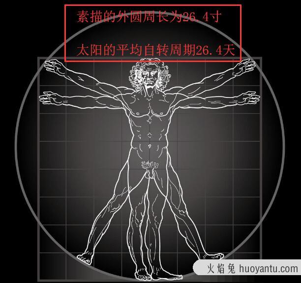 维特鲁威人三大秘密，天文、星座、人体（一张人体图震惊世界）