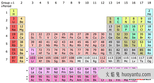 科学改变人类生活?十个令人震惊的科学发现