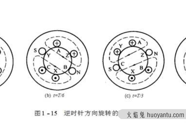 旋转磁场能产生反重力吗?转速5000时重量减轻1%