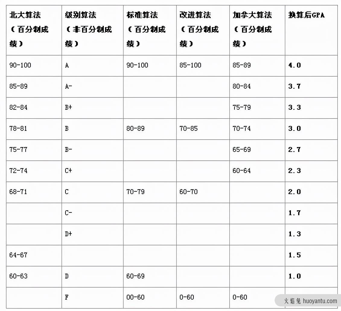 研究生出国留学的条件和要求