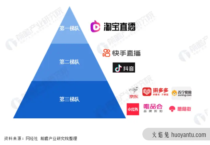 竞品分析报告： 点淘VS抖音直播电商