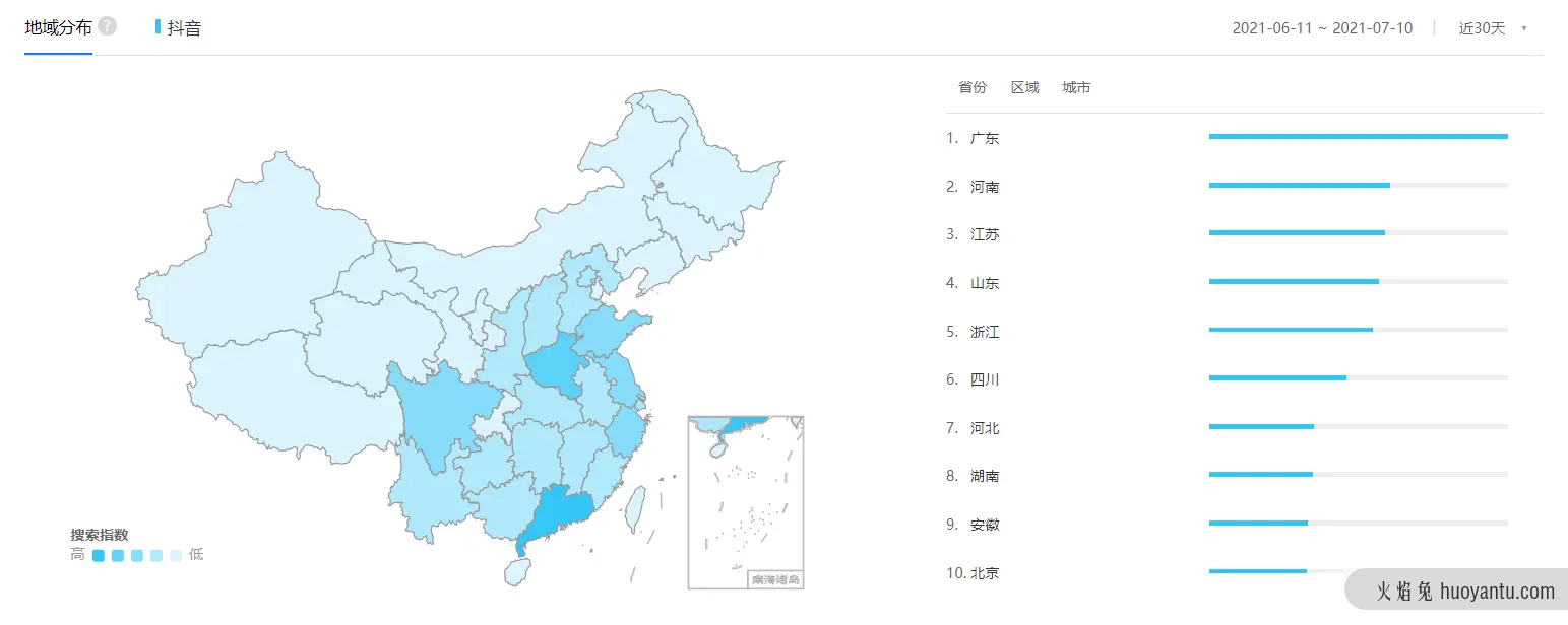 竞品分析报告： 点淘VS抖音直播电商