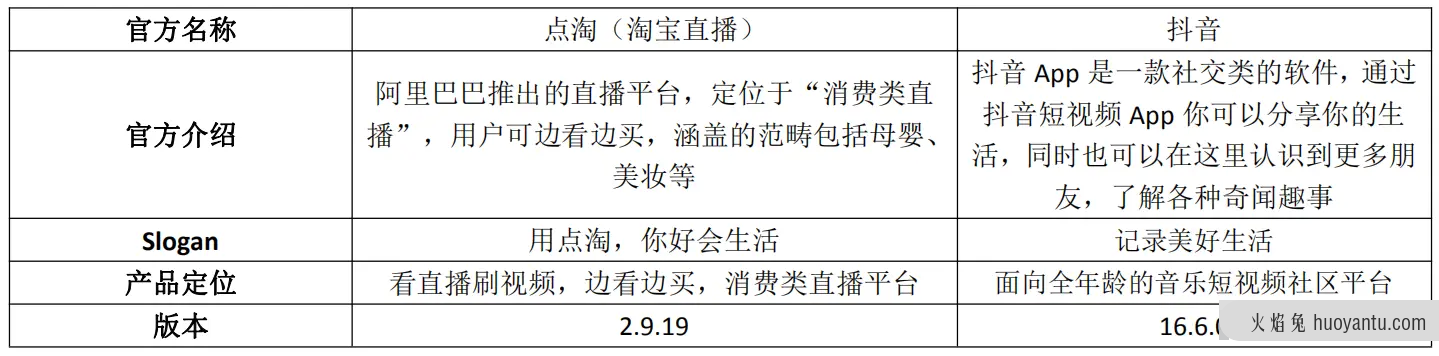 竞品分析报告： 点淘VS抖音直播电商