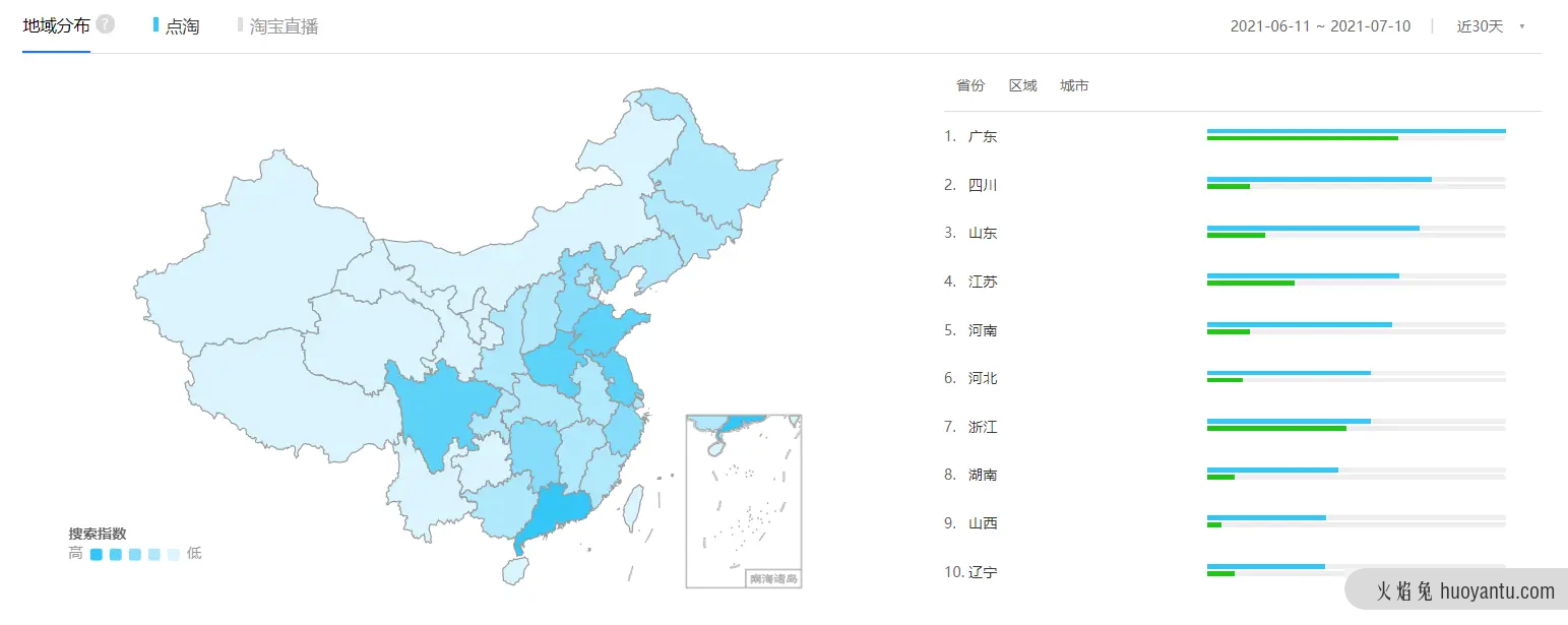 竞品分析报告： 点淘VS抖音直播电商