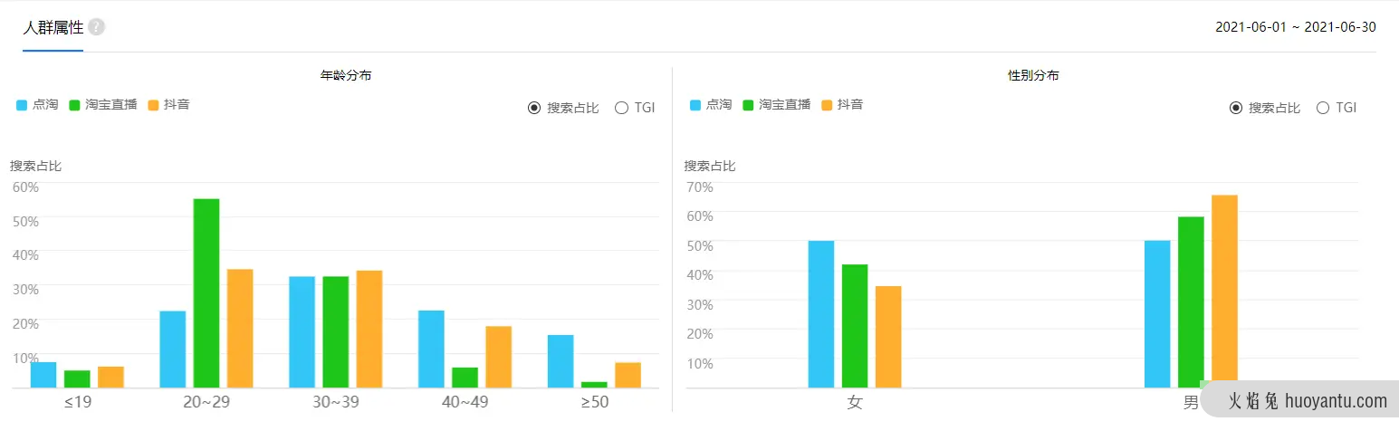 竞品分析报告： 点淘VS抖音直播电商