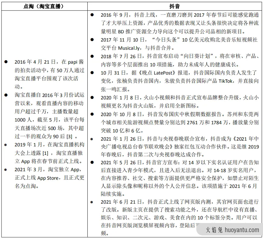 竞品分析报告： 点淘VS抖音直播电商