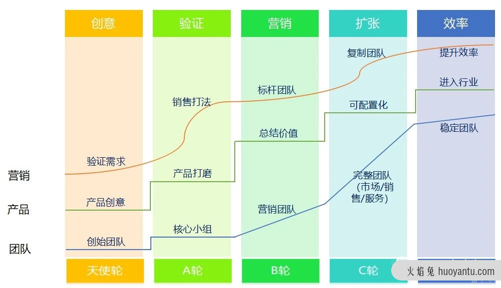 深度详解什么是SaaS