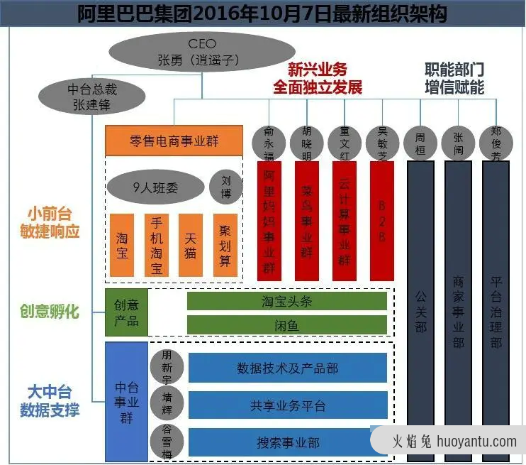 啥都复用不了，还谈什么狗屁中台！