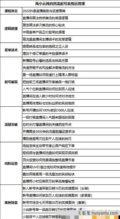 风小云纯自然流起号系统运营课【完结】