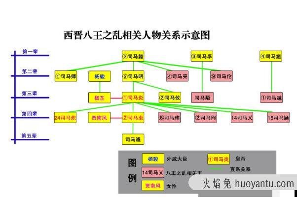 八王之乱是哪个朝代发生的 西晋时期(战乱长达16年之久)