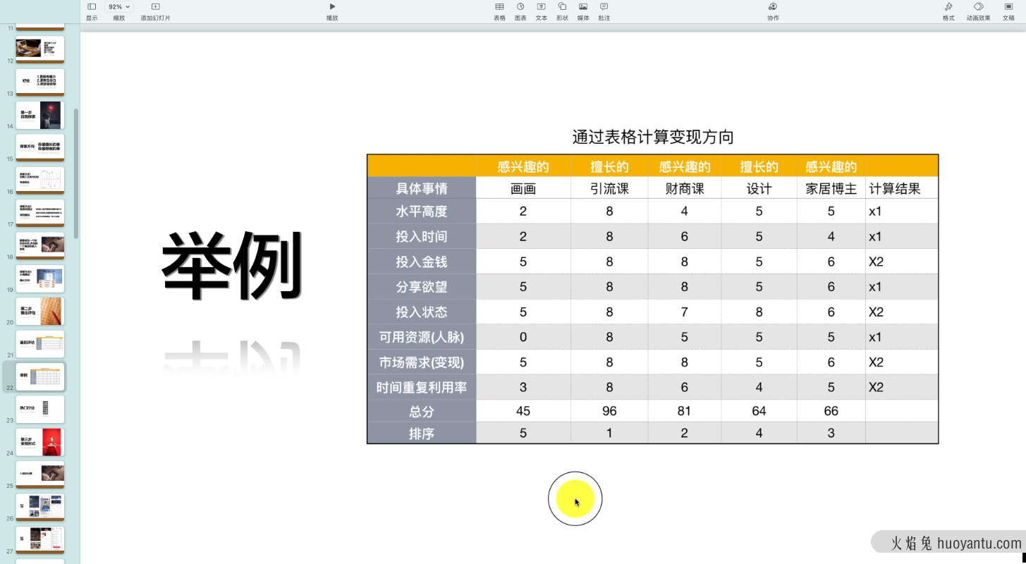 百微商学院·教你打造能赚钱小红书IP账号