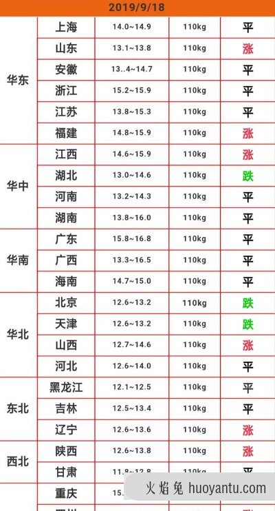 2022年底猪价上涨空间大吗 明年养猪好不好2022