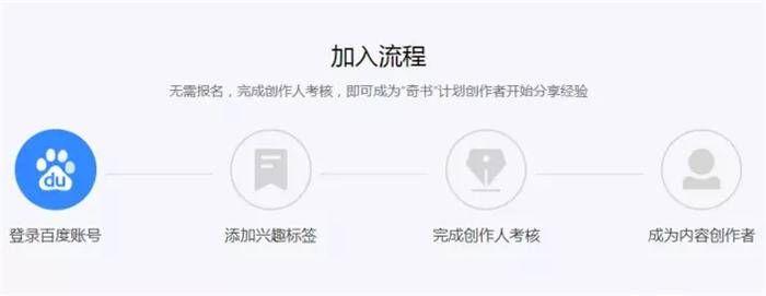 百度计划，分享一个兼职项目无门槛搬砖日入100 