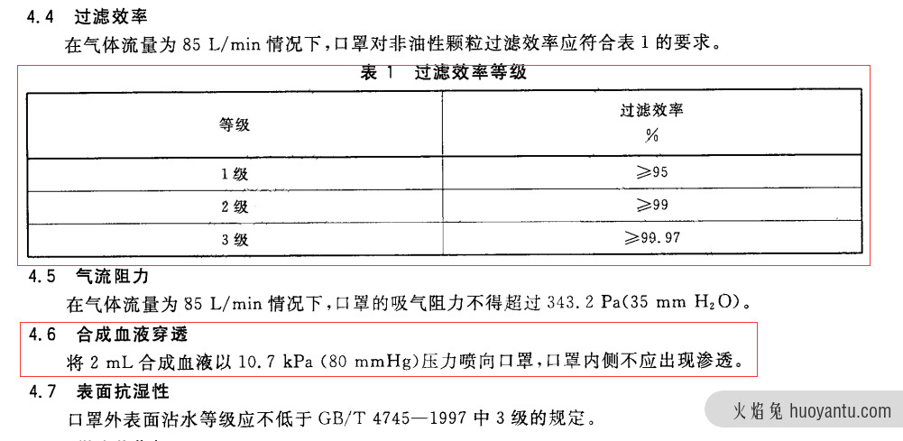 各类口罩防护性能主要指标比较