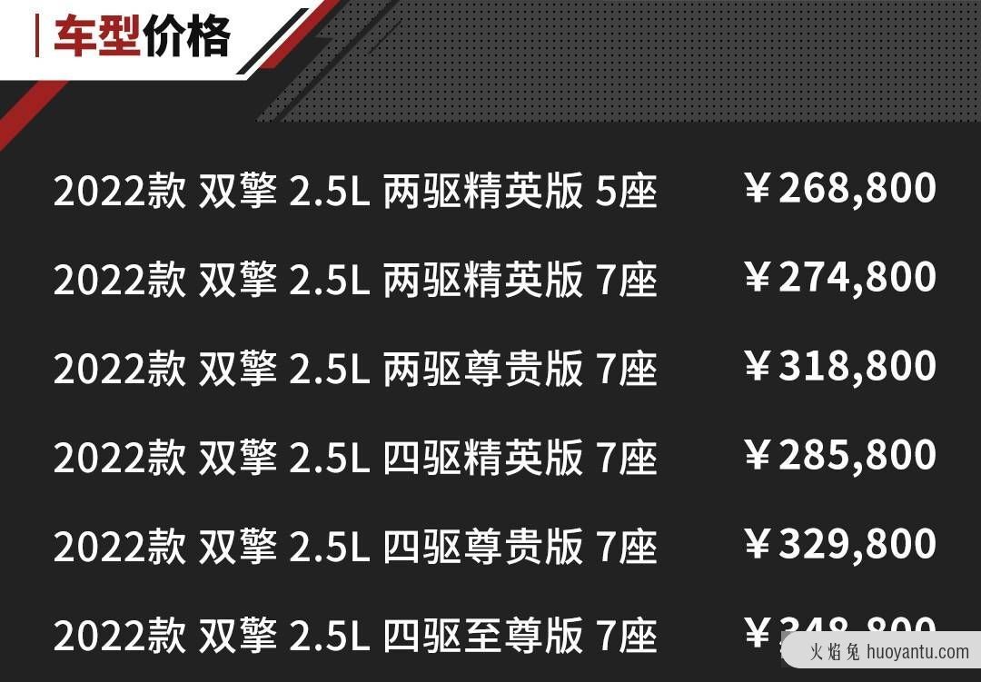 丰田汉兰达正式换代！全系混动 售价26.88万起