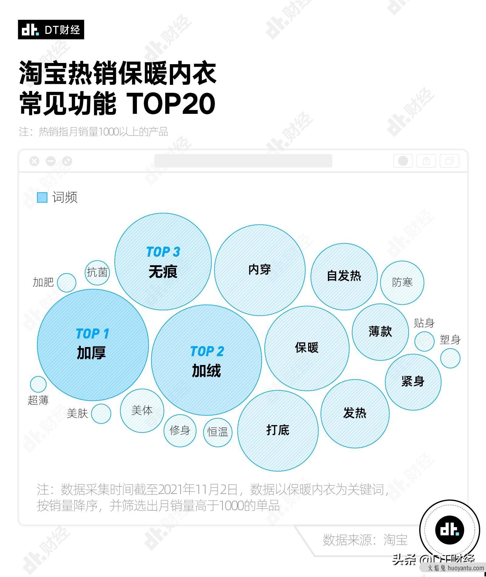 天冷了，什么牌子的保暖内衣最受欢迎