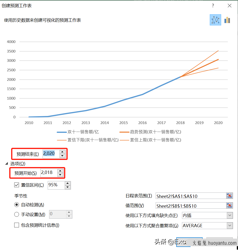 Excel数据分析两大利器，趋势预测与规划求解