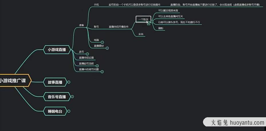 臻曦联盟无人直播小游戏推广项目玩法详解