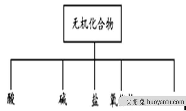 有机无机之间有区别吗？有机无机具体区别在哪里