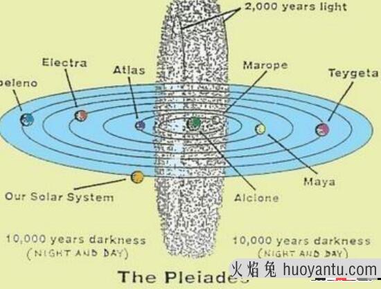 四维空间的生物就是鬼？科学论证鬼是否存在四维