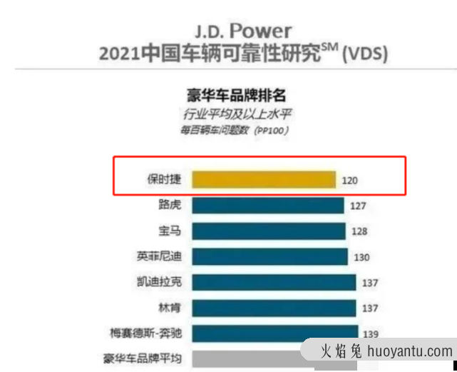 最新汽车可靠性排名公布，红旗排名第四，大众排名第九，你怎么看？