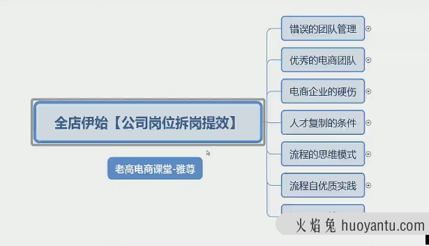 雅尊：新年伊始-淘宝天猫全盘策划新起点，不同维度拆解行业机会