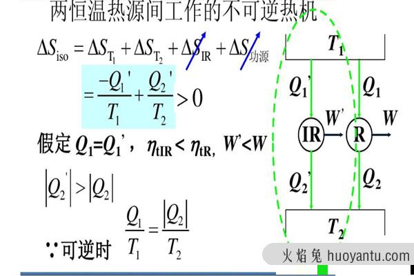 为什么熵增定律是最绝望的定律 熵增定律主要内容是