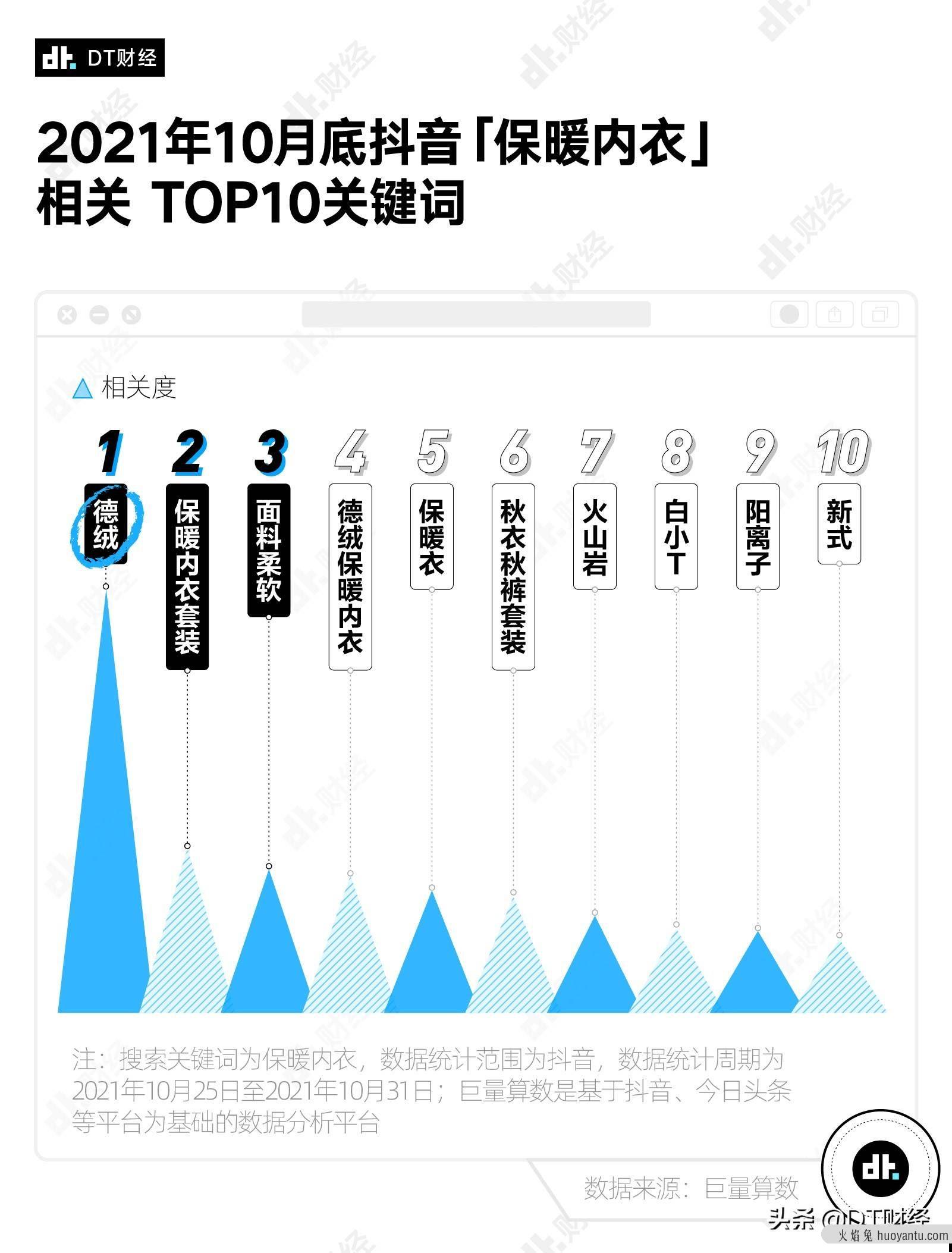 天冷了，什么牌子的保暖内衣最受欢迎