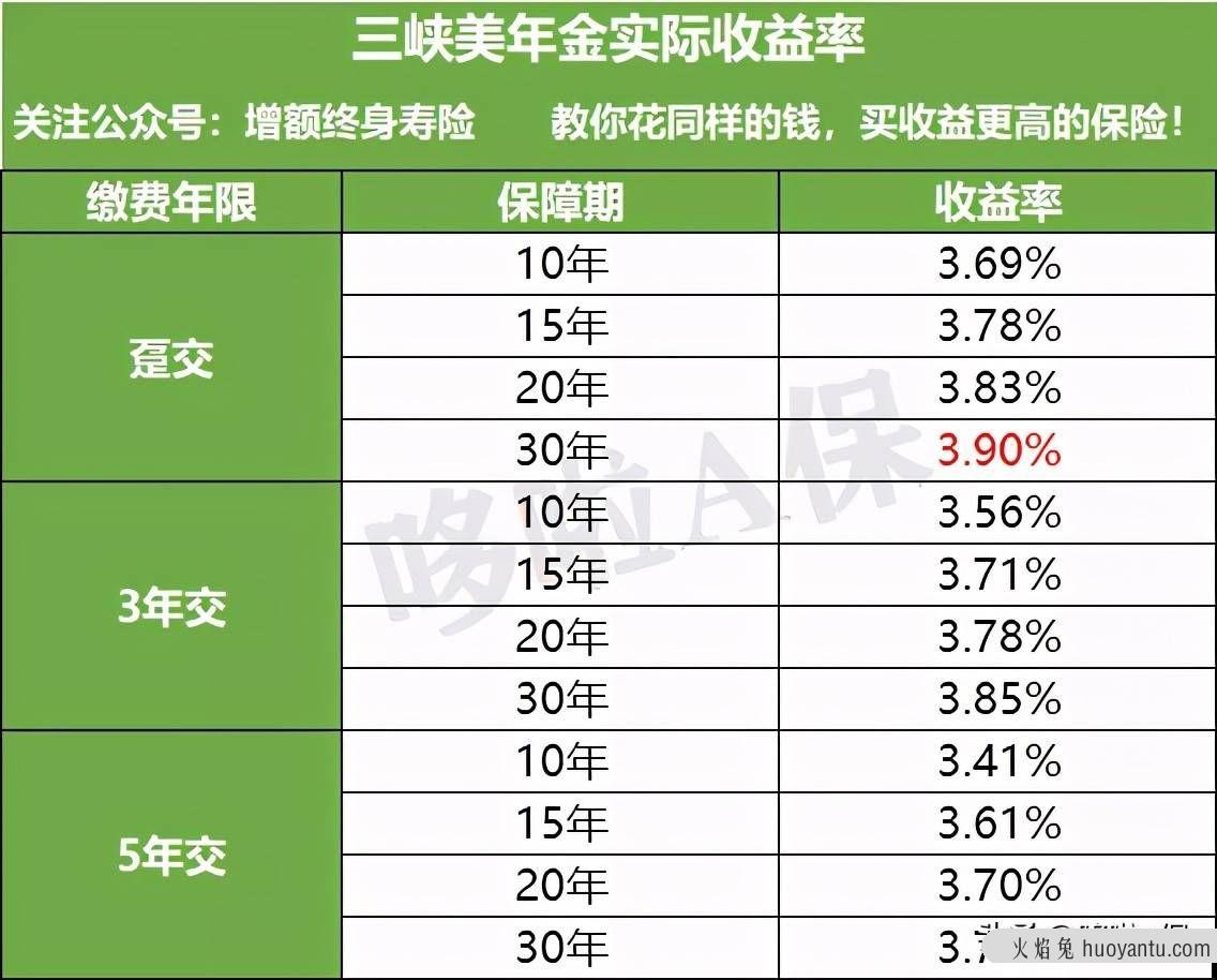 安全保本的短期理财，这款新王炸，秒杀全网