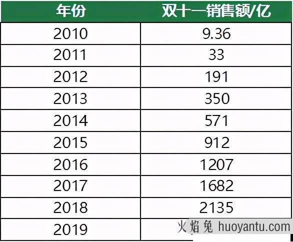 Excel数据分析两大利器，趋势预测与规划求解