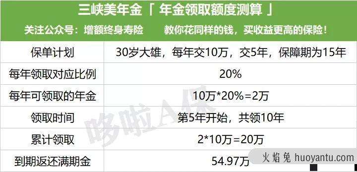 安全保本的短期理财，这款新王炸，秒杀全网