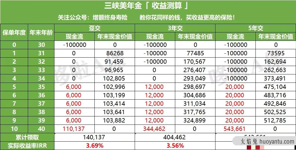 安全保本的短期理财，这款新王炸，秒杀全网