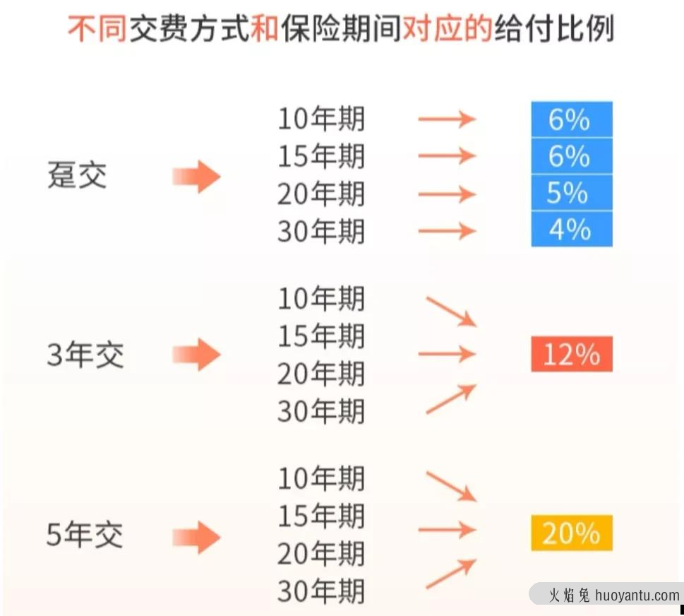 安全保本的短期理财，这款新王炸，秒杀全网