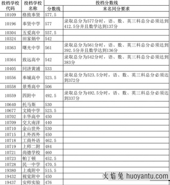 22年中考即将来临，学生多少分能考上高中？班主任预测出分数