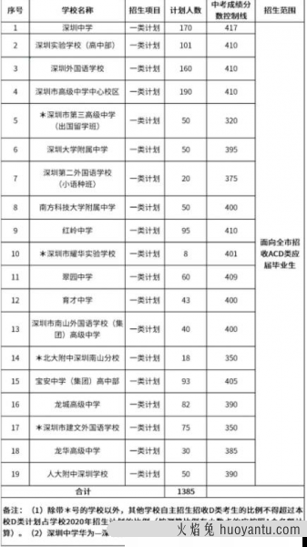 22年中考即将来临，学生多少分能考上高中？班主任预测出分数