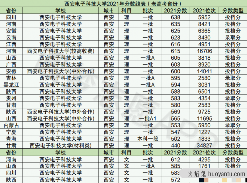 西安电子科技大学是985还是211？西电算名牌大学吗？