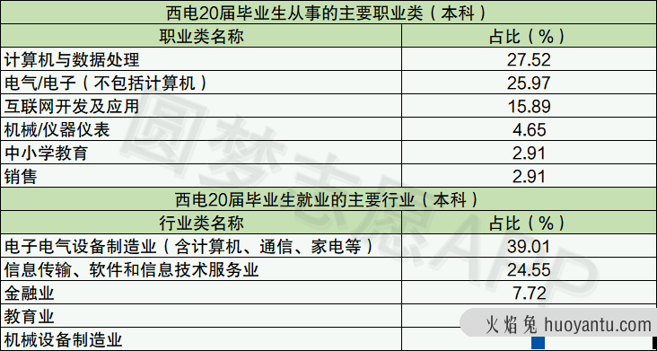 西安电子科技大学是985还是211？西电算名牌大学吗？