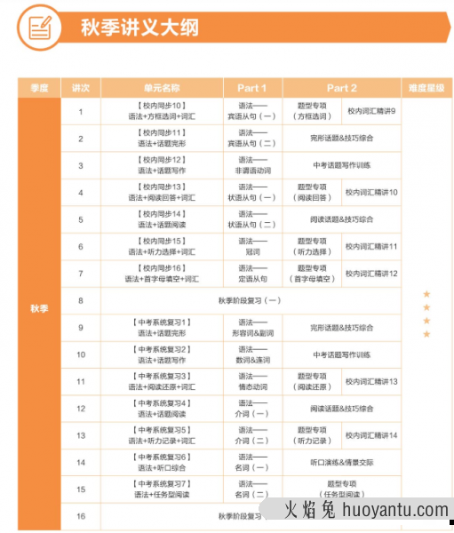 学而思刘飞飞初三英语2021年秋季目标A+班课程