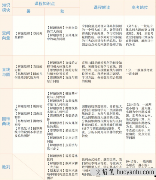 学而思武洪姣高二数学2021年秋季目标S班课程视频课程