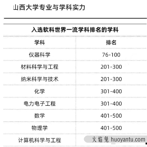 新增的7所“双一流”高校，到底什么来头？ 点击复制