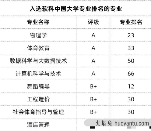 新增的7所“双一流”高校，到底什么来头？ 点击复制