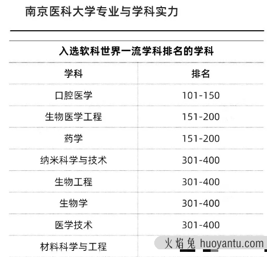 新增的7所“双一流”高校，到底什么来头？ 点击复制