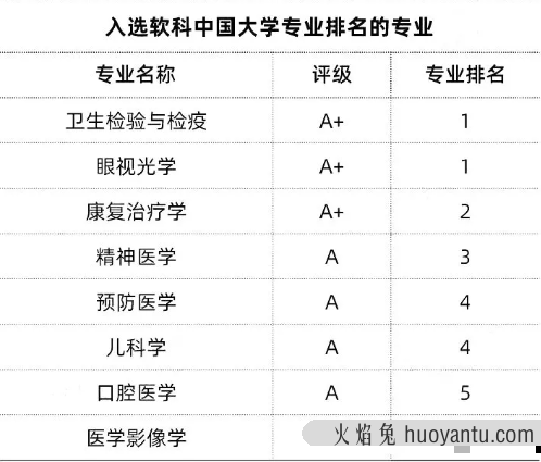 新增的7所“双一流”高校，到底什么来头？ 点击复制