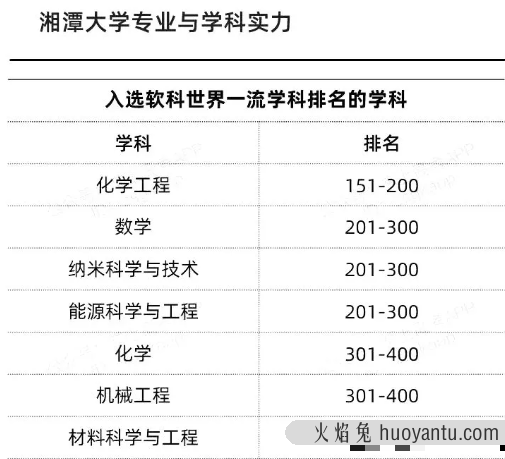 新增的7所“双一流”高校，到底什么来头？ 点击复制