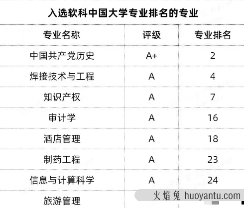 新增的7所“双一流”高校，到底什么来头？ 点击复制