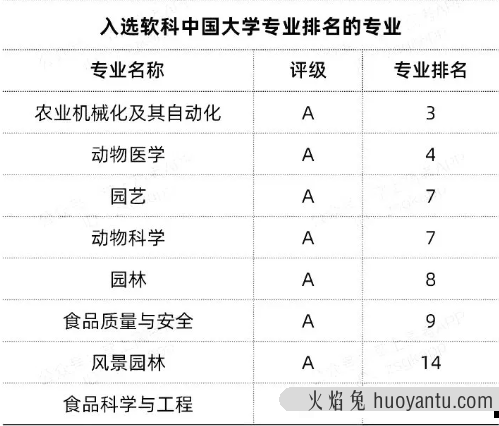 新增的7所“双一流”高校，到底什么来头？ 点击复制