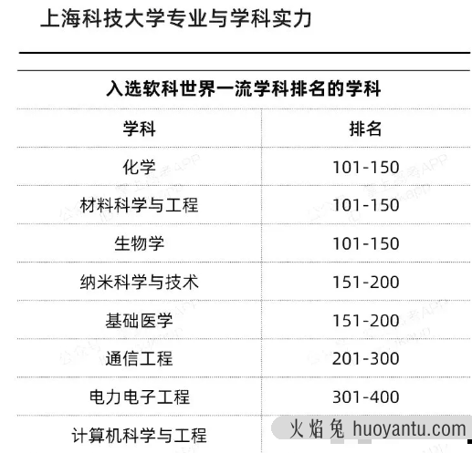 新增的7所“双一流”高校，到底什么来头？ 点击复制