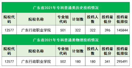 注意！广东2所公办专科合并！今年学考还能报吗？ 点击复制