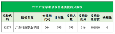 注意！广东2所公办专科合并！今年学考还能报吗？ 点击复制